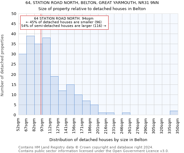 64, STATION ROAD NORTH, BELTON, GREAT YARMOUTH, NR31 9NN: Size of property relative to detached houses in Belton