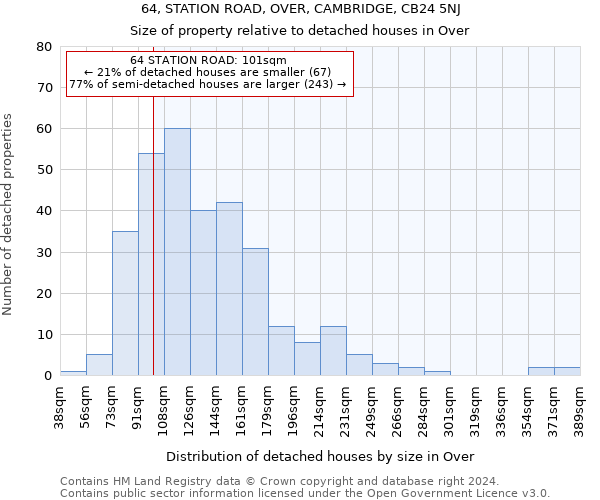 64, STATION ROAD, OVER, CAMBRIDGE, CB24 5NJ: Size of property relative to detached houses in Over