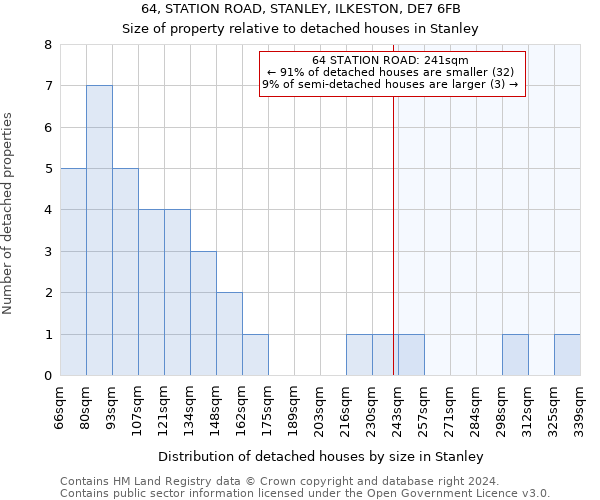 64, STATION ROAD, STANLEY, ILKESTON, DE7 6FB: Size of property relative to detached houses in Stanley