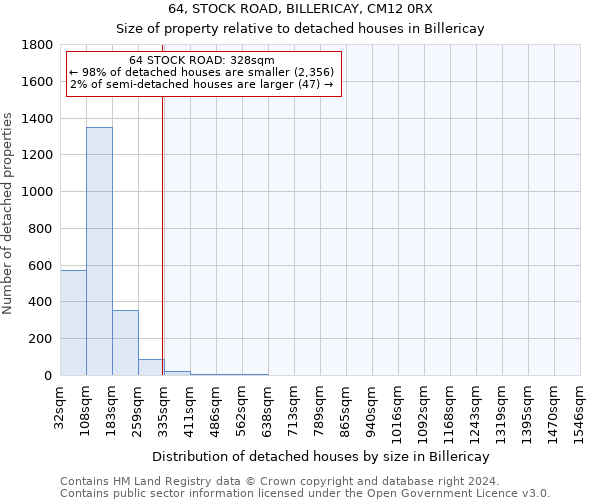 64, STOCK ROAD, BILLERICAY, CM12 0RX: Size of property relative to detached houses in Billericay