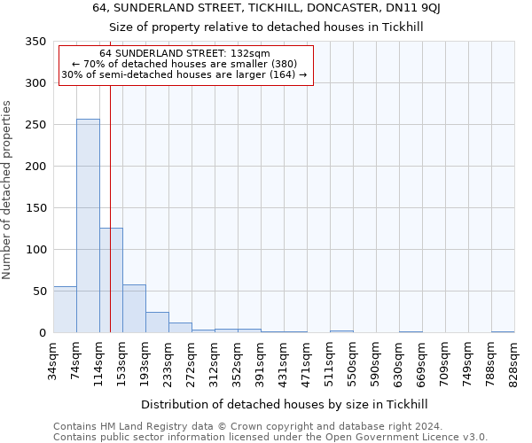 64, SUNDERLAND STREET, TICKHILL, DONCASTER, DN11 9QJ: Size of property relative to detached houses in Tickhill