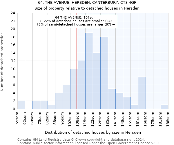 64, THE AVENUE, HERSDEN, CANTERBURY, CT3 4GF: Size of property relative to detached houses in Hersden