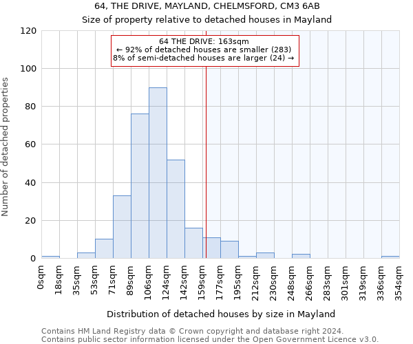 64, THE DRIVE, MAYLAND, CHELMSFORD, CM3 6AB: Size of property relative to detached houses in Mayland