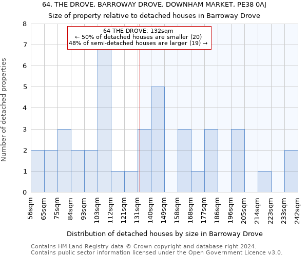 64, THE DROVE, BARROWAY DROVE, DOWNHAM MARKET, PE38 0AJ: Size of property relative to detached houses in Barroway Drove