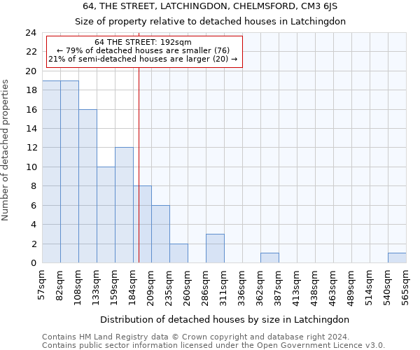 64, THE STREET, LATCHINGDON, CHELMSFORD, CM3 6JS: Size of property relative to detached houses in Latchingdon