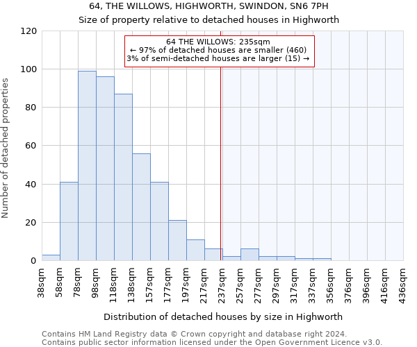 64, THE WILLOWS, HIGHWORTH, SWINDON, SN6 7PH: Size of property relative to detached houses in Highworth