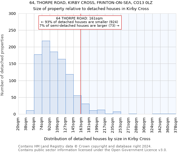 64, THORPE ROAD, KIRBY CROSS, FRINTON-ON-SEA, CO13 0LZ: Size of property relative to detached houses in Kirby Cross