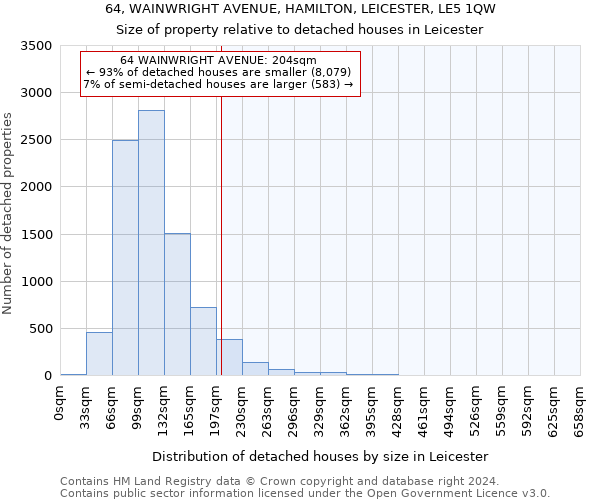 64, WAINWRIGHT AVENUE, HAMILTON, LEICESTER, LE5 1QW: Size of property relative to detached houses in Leicester