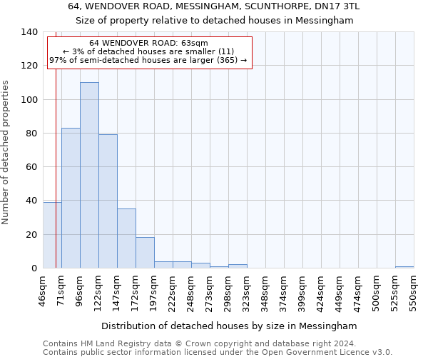 64, WENDOVER ROAD, MESSINGHAM, SCUNTHORPE, DN17 3TL: Size of property relative to detached houses in Messingham