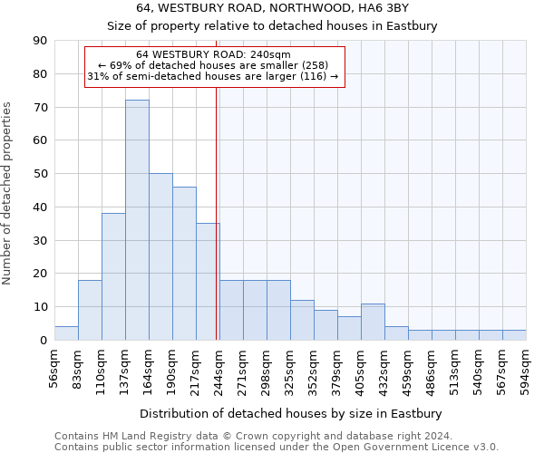 64, WESTBURY ROAD, NORTHWOOD, HA6 3BY: Size of property relative to detached houses in Eastbury