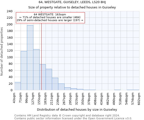 64, WESTGATE, GUISELEY, LEEDS, LS20 8HJ: Size of property relative to detached houses in Guiseley