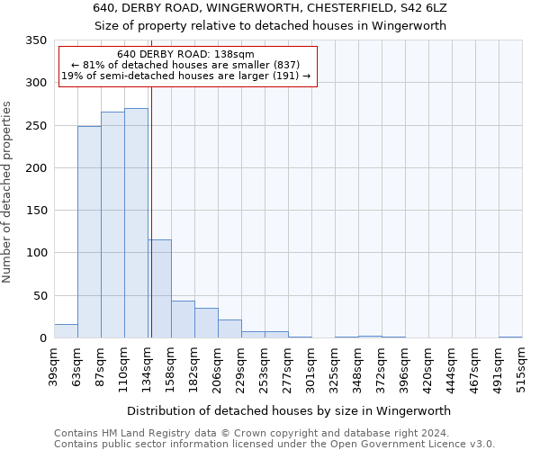 640, DERBY ROAD, WINGERWORTH, CHESTERFIELD, S42 6LZ: Size of property relative to detached houses in Wingerworth