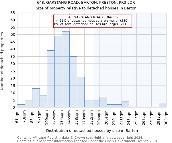 648, GARSTANG ROAD, BARTON, PRESTON, PR3 5DR: Size of property relative to detached houses in Barton