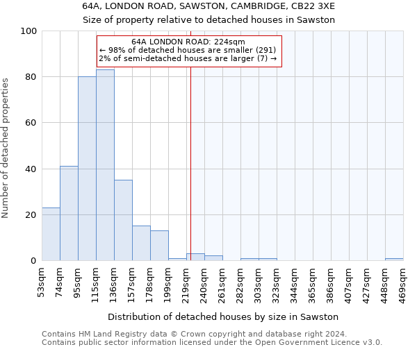 64A, LONDON ROAD, SAWSTON, CAMBRIDGE, CB22 3XE: Size of property relative to detached houses in Sawston