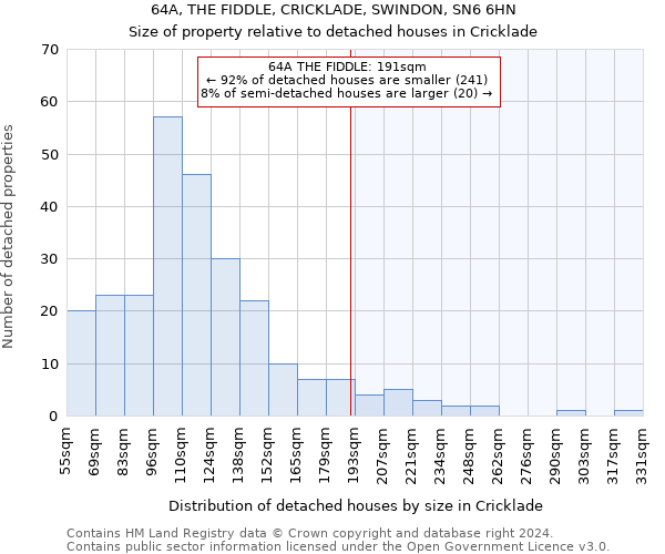 64A, THE FIDDLE, CRICKLADE, SWINDON, SN6 6HN: Size of property relative to detached houses in Cricklade