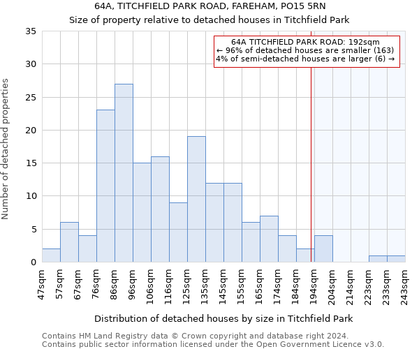 64A, TITCHFIELD PARK ROAD, FAREHAM, PO15 5RN: Size of property relative to detached houses in Titchfield Park