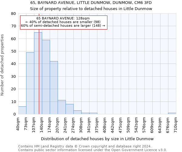 65, BAYNARD AVENUE, LITTLE DUNMOW, DUNMOW, CM6 3FD: Size of property relative to detached houses in Little Dunmow