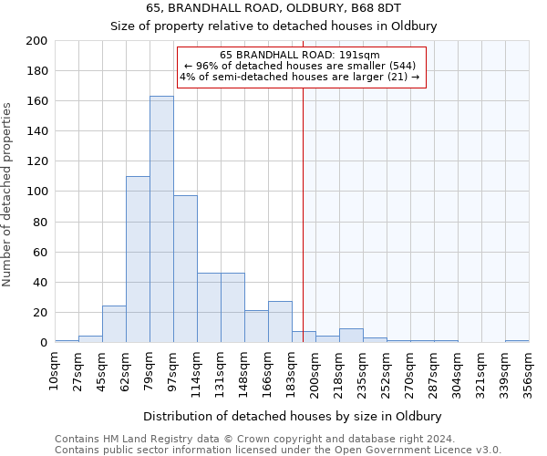 65, BRANDHALL ROAD, OLDBURY, B68 8DT: Size of property relative to detached houses in Oldbury