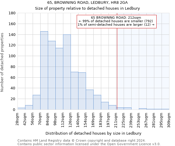 65, BROWNING ROAD, LEDBURY, HR8 2GA: Size of property relative to detached houses in Ledbury