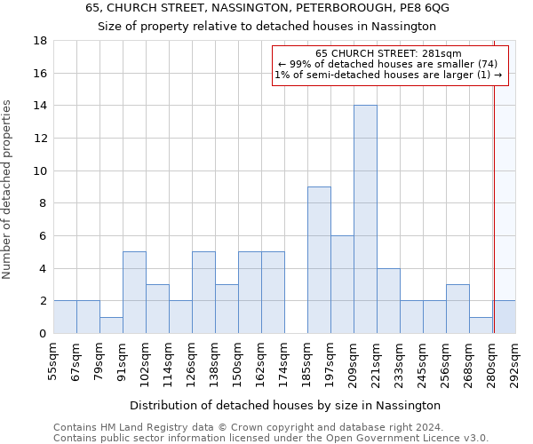 65, CHURCH STREET, NASSINGTON, PETERBOROUGH, PE8 6QG: Size of property relative to detached houses in Nassington