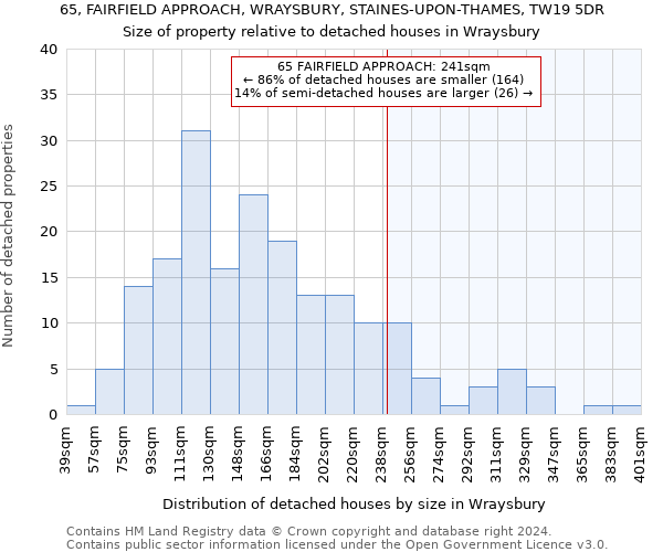 65, FAIRFIELD APPROACH, WRAYSBURY, STAINES-UPON-THAMES, TW19 5DR: Size of property relative to detached houses in Wraysbury