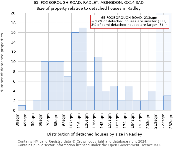 65, FOXBOROUGH ROAD, RADLEY, ABINGDON, OX14 3AD: Size of property relative to detached houses in Radley