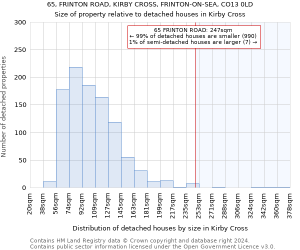 65, FRINTON ROAD, KIRBY CROSS, FRINTON-ON-SEA, CO13 0LD: Size of property relative to detached houses in Kirby Cross