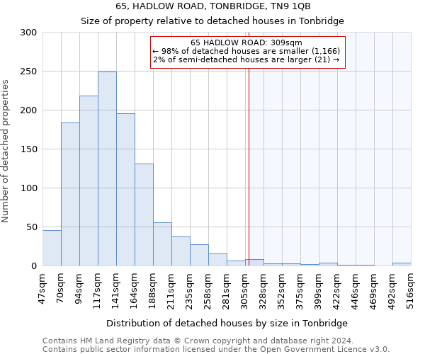 65, HADLOW ROAD, TONBRIDGE, TN9 1QB: Size of property relative to detached houses in Tonbridge