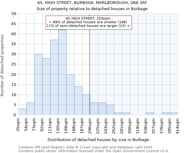 65, HIGH STREET, BURBAGE, MARLBOROUGH, SN8 3AF: Size of property relative to detached houses in Burbage