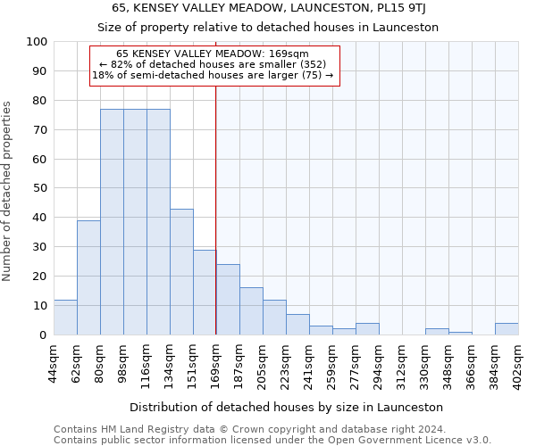 65, KENSEY VALLEY MEADOW, LAUNCESTON, PL15 9TJ: Size of property relative to detached houses in Launceston