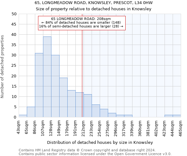 65, LONGMEADOW ROAD, KNOWSLEY, PRESCOT, L34 0HW: Size of property relative to detached houses in Knowsley