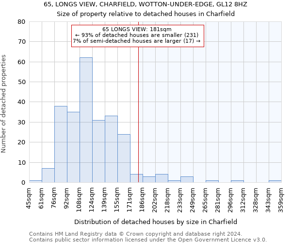 65, LONGS VIEW, CHARFIELD, WOTTON-UNDER-EDGE, GL12 8HZ: Size of property relative to detached houses in Charfield