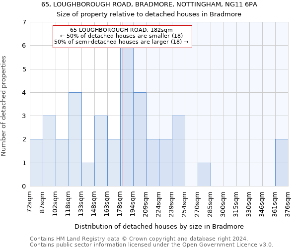 65, LOUGHBOROUGH ROAD, BRADMORE, NOTTINGHAM, NG11 6PA: Size of property relative to detached houses in Bradmore