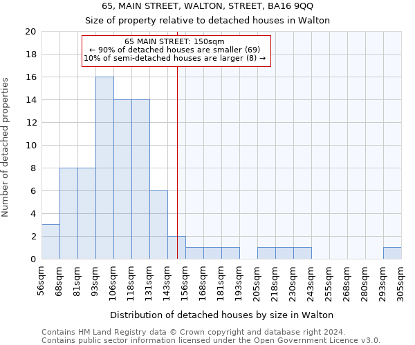 65, MAIN STREET, WALTON, STREET, BA16 9QQ: Size of property relative to detached houses in Walton