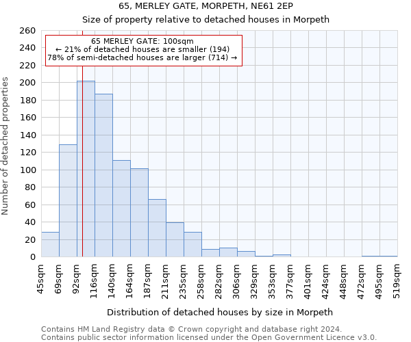 65, MERLEY GATE, MORPETH, NE61 2EP: Size of property relative to detached houses in Morpeth