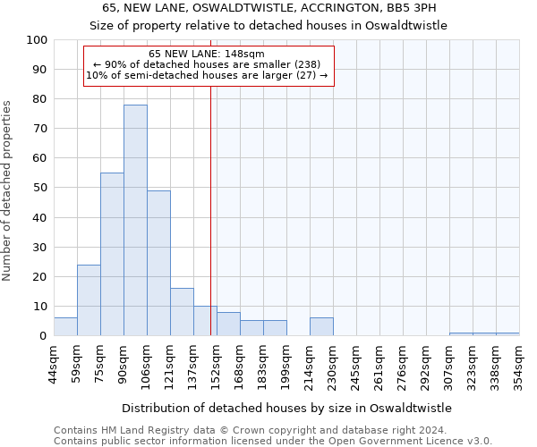 65, NEW LANE, OSWALDTWISTLE, ACCRINGTON, BB5 3PH: Size of property relative to detached houses in Oswaldtwistle