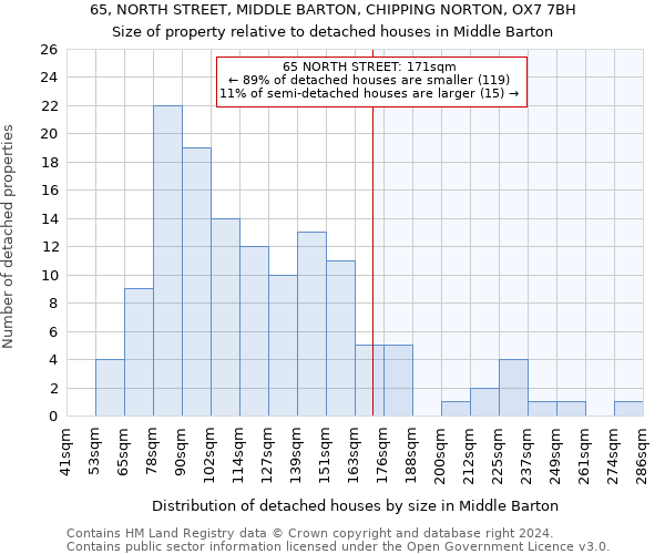 65, NORTH STREET, MIDDLE BARTON, CHIPPING NORTON, OX7 7BH: Size of property relative to detached houses in Middle Barton