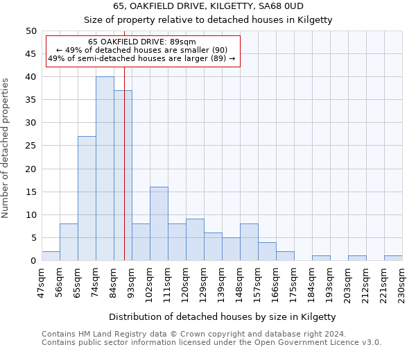 65, OAKFIELD DRIVE, KILGETTY, SA68 0UD: Size of property relative to detached houses in Kilgetty