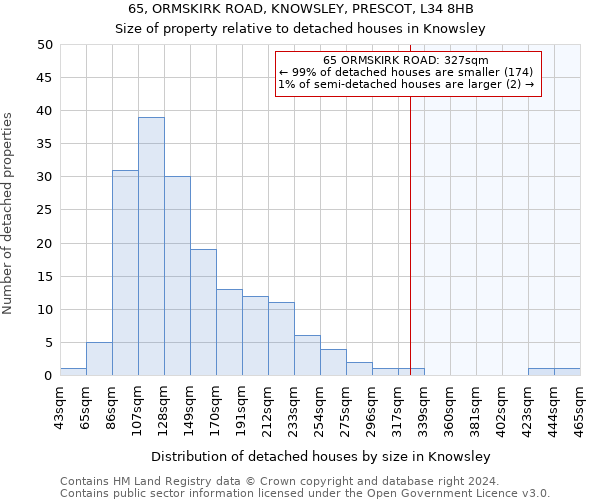 65, ORMSKIRK ROAD, KNOWSLEY, PRESCOT, L34 8HB: Size of property relative to detached houses in Knowsley