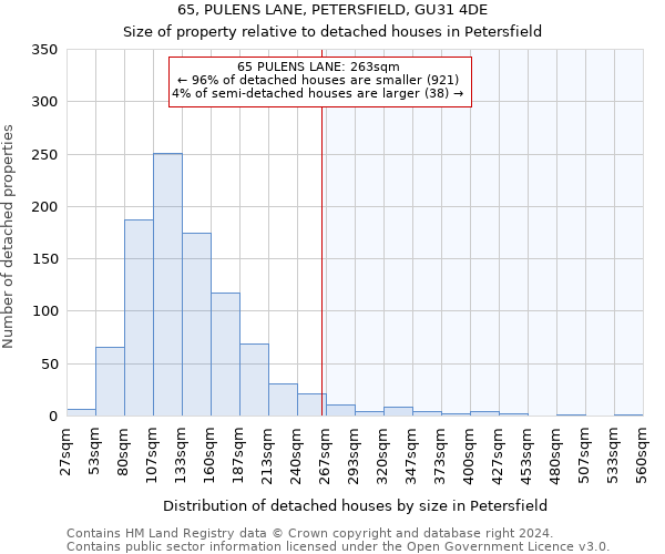 65, PULENS LANE, PETERSFIELD, GU31 4DE: Size of property relative to detached houses in Petersfield