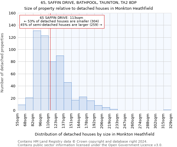 65, SAFFIN DRIVE, BATHPOOL, TAUNTON, TA2 8DP: Size of property relative to detached houses in Monkton Heathfield