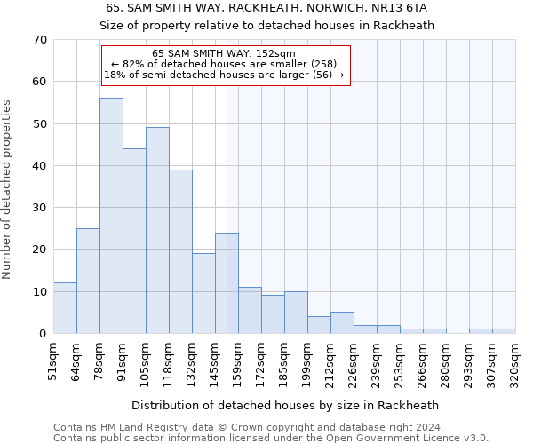 65, SAM SMITH WAY, RACKHEATH, NORWICH, NR13 6TA: Size of property relative to detached houses in Rackheath