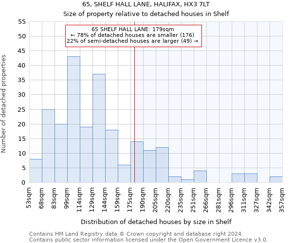 65, SHELF HALL LANE, HALIFAX, HX3 7LT: Size of property relative to detached houses in Shelf