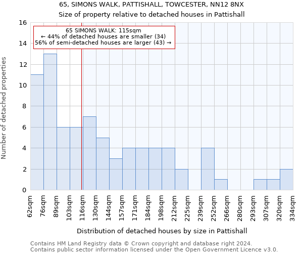 65, SIMONS WALK, PATTISHALL, TOWCESTER, NN12 8NX: Size of property relative to detached houses in Pattishall