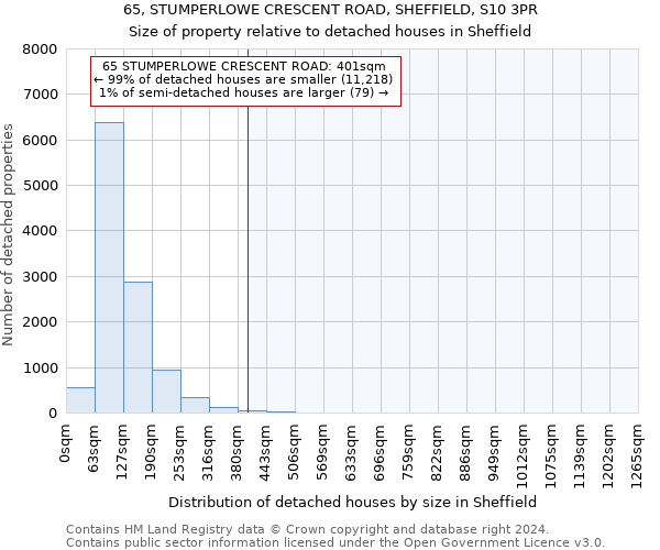 65, STUMPERLOWE CRESCENT ROAD, SHEFFIELD, S10 3PR: Size of property relative to detached houses in Sheffield