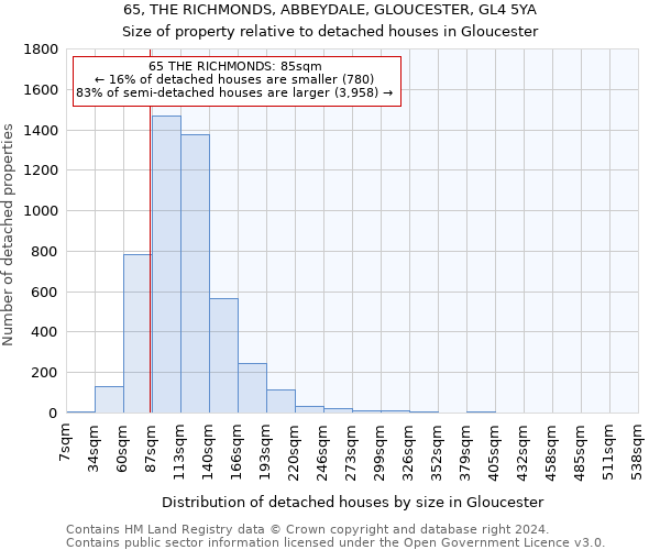 65, THE RICHMONDS, ABBEYDALE, GLOUCESTER, GL4 5YA: Size of property relative to detached houses in Gloucester