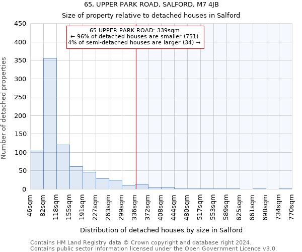 65, UPPER PARK ROAD, SALFORD, M7 4JB: Size of property relative to detached houses in Salford