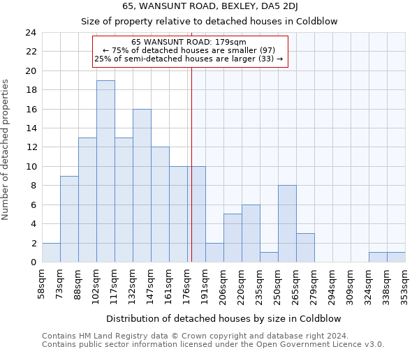 65, WANSUNT ROAD, BEXLEY, DA5 2DJ: Size of property relative to detached houses in Coldblow