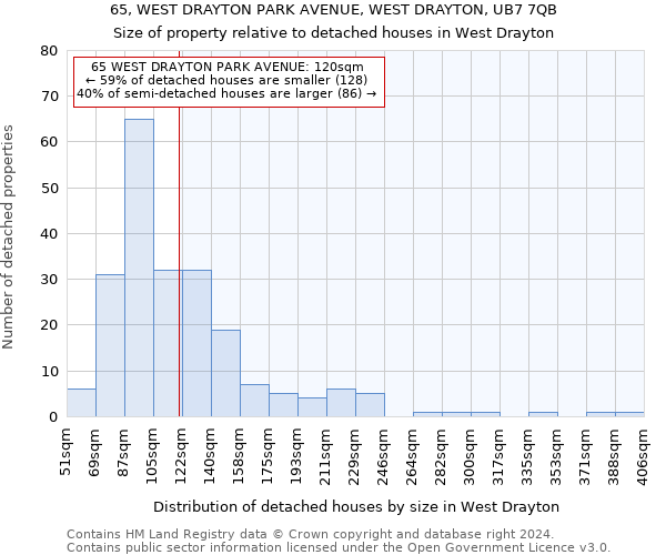 65, WEST DRAYTON PARK AVENUE, WEST DRAYTON, UB7 7QB: Size of property relative to detached houses in West Drayton