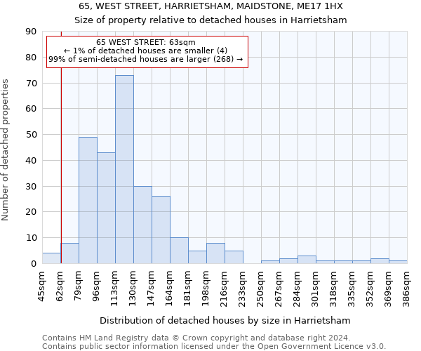 65, WEST STREET, HARRIETSHAM, MAIDSTONE, ME17 1HX: Size of property relative to detached houses in Harrietsham